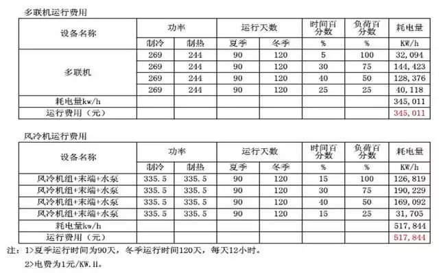 中央空調運行費用比較_20221218161632.jpg