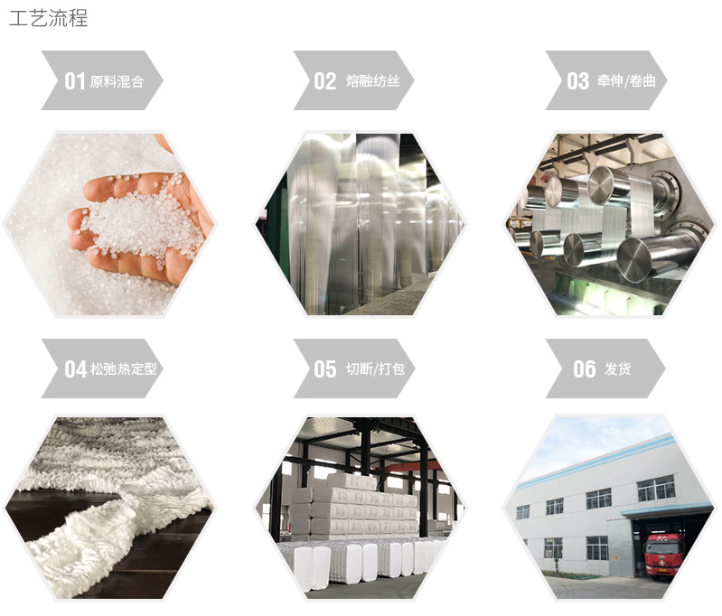 海侖-生產(chǎn)流程.jpg 海侖-生產(chǎn)流程.jpg