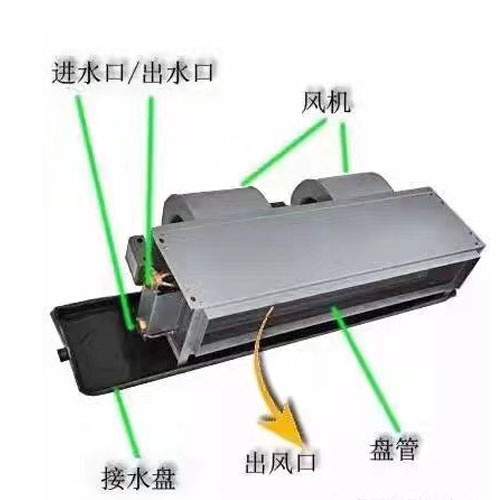 {An_GetSiteName(0)}高靜壓型風機盤管的安裝和維護需要注意什么？
